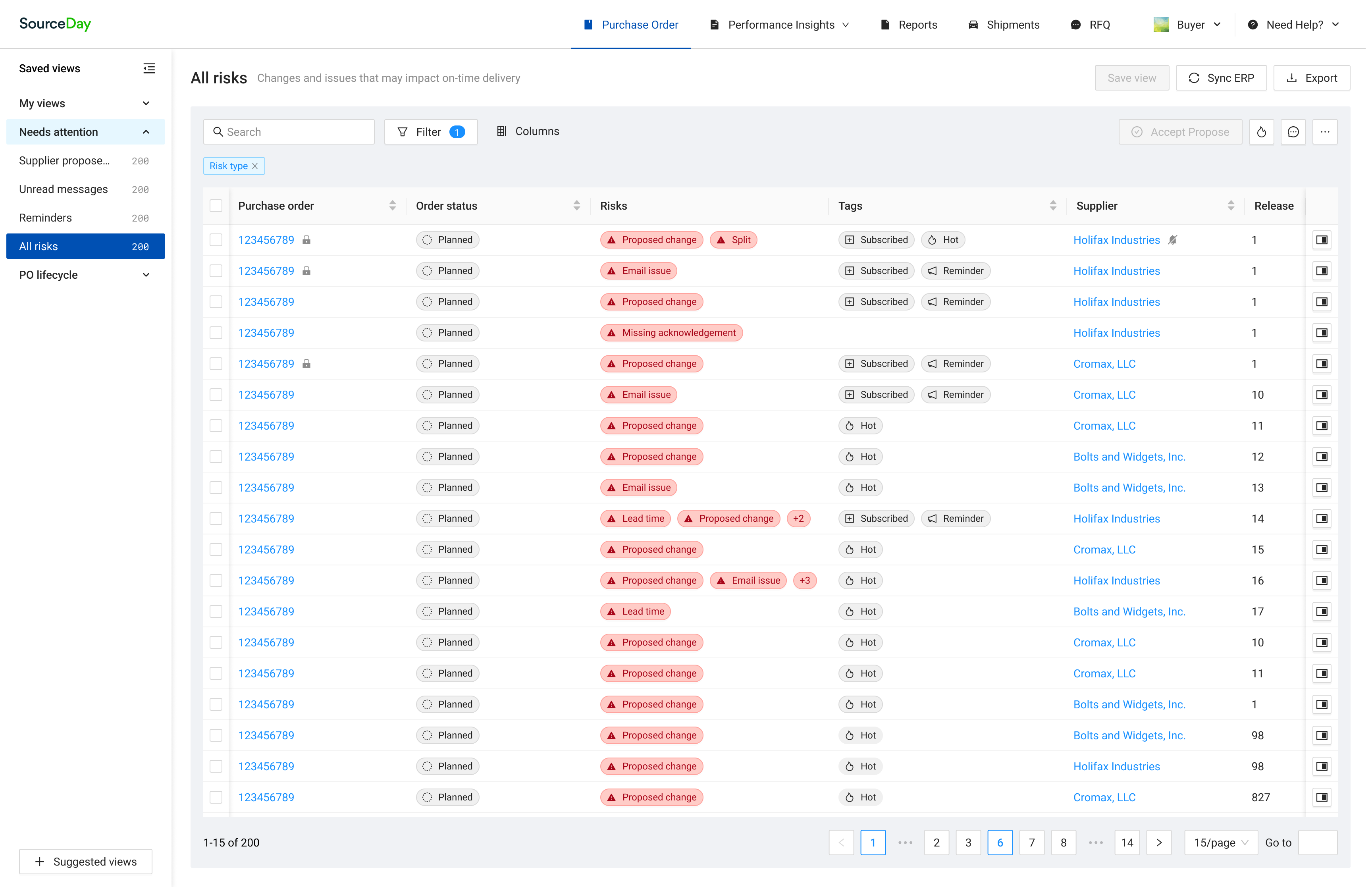 Purchase order risk prioritization dashboard