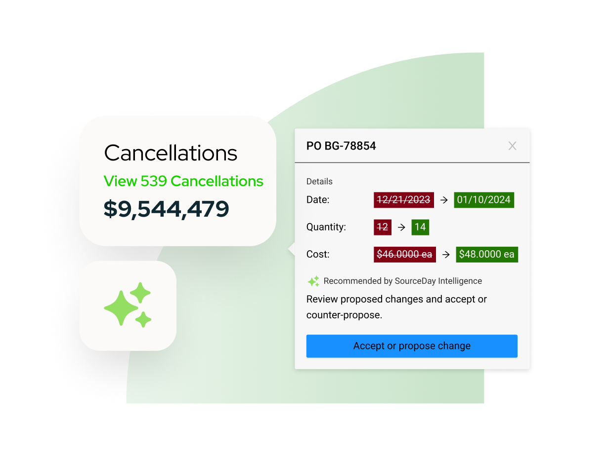 Manage simple and complex PO situations