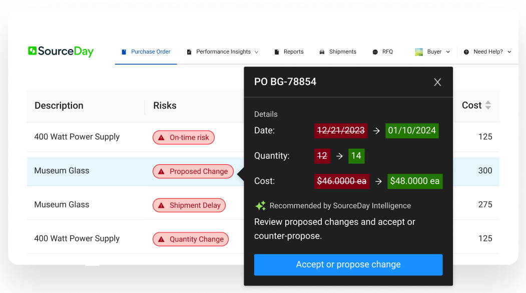 SourceDay Intelligence predictive modeling