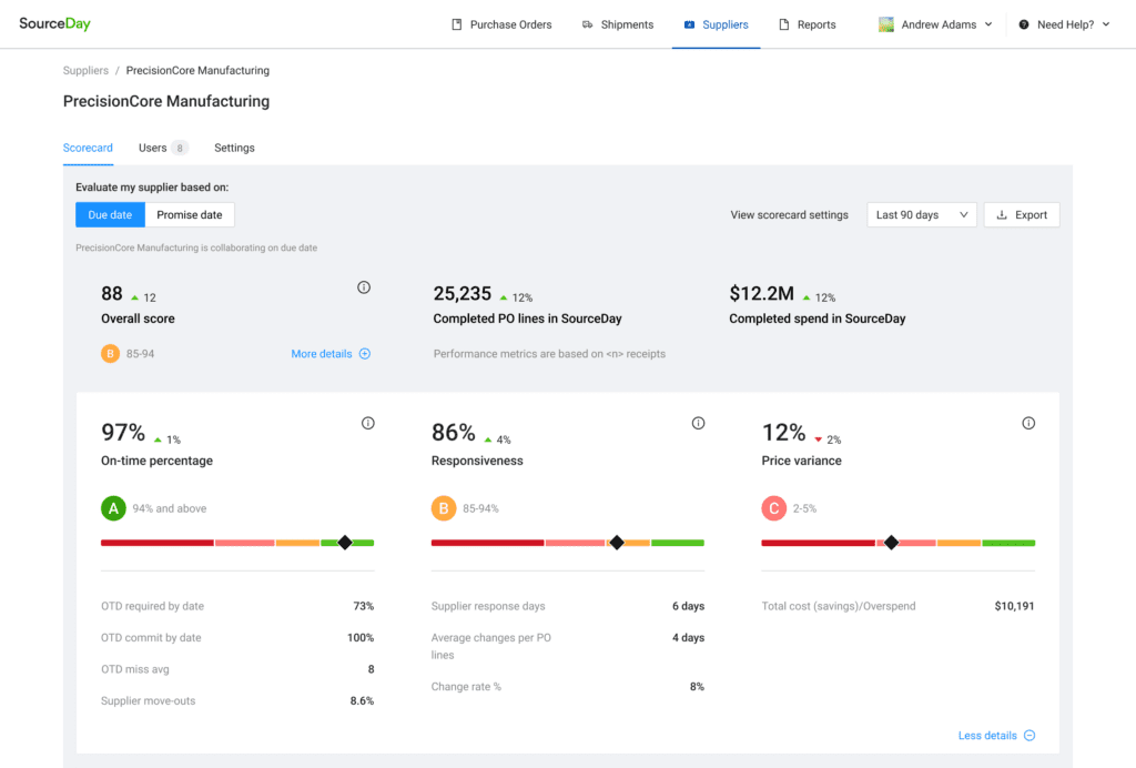 Supplier scorecard expanded view with real-time feedback